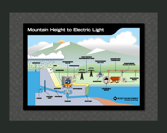 Hydro-to-Home