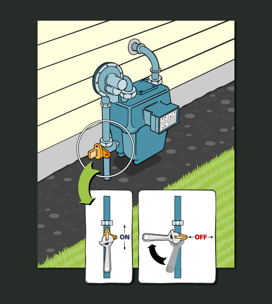 Meter