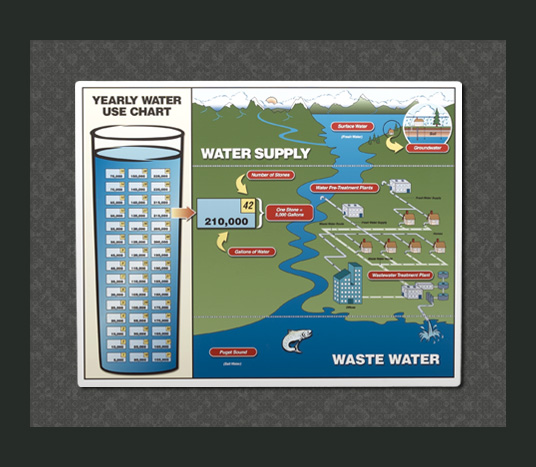 Water-Use-Game-Board