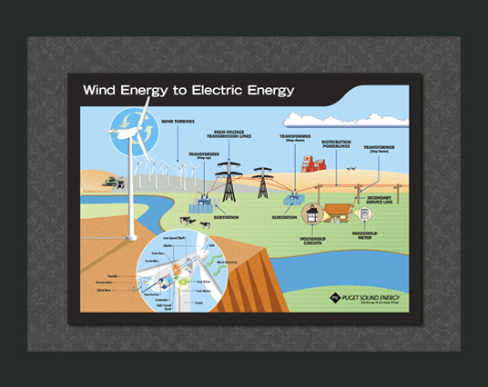 Wind-Generation